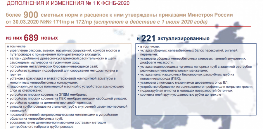 Дополнение №1 к базе ГЭСН-2020, ФЕР-2020 в формате ГРАНД-Смета
