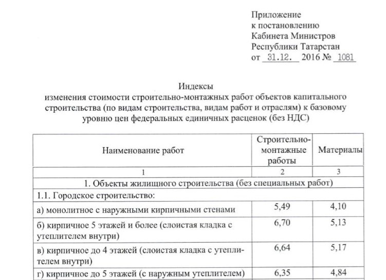 Новые индексы стоимости строительно-монтажных работ для Республики Татарстан на 2017 год