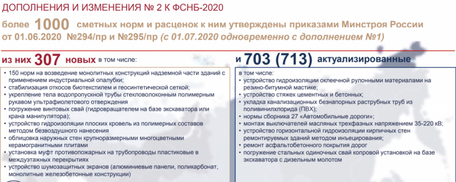 Изменения №2 к базе ГЭСН-2020, ФЕР-2020